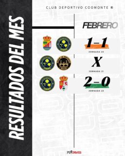 RESULTADOS DEL MES | 

2 partidos, 4 puntos, traducido a 1 empate y 1 victoria. Un partido aplazado debido a inclemencias meteorológicas por las cuales no podemos hacer nada, ni nosotros ni nadie. Al cual, está pendiente la nueva fecha de ese partido. 

¡Nos vemos por los campos en el mes de Marzo afición! 

¡1, 2, 3, Coomonte, Coomonte, Coomonte! 🖤💙 

#poryparaelpueblo | #cdcoomonte | #futormeszamora