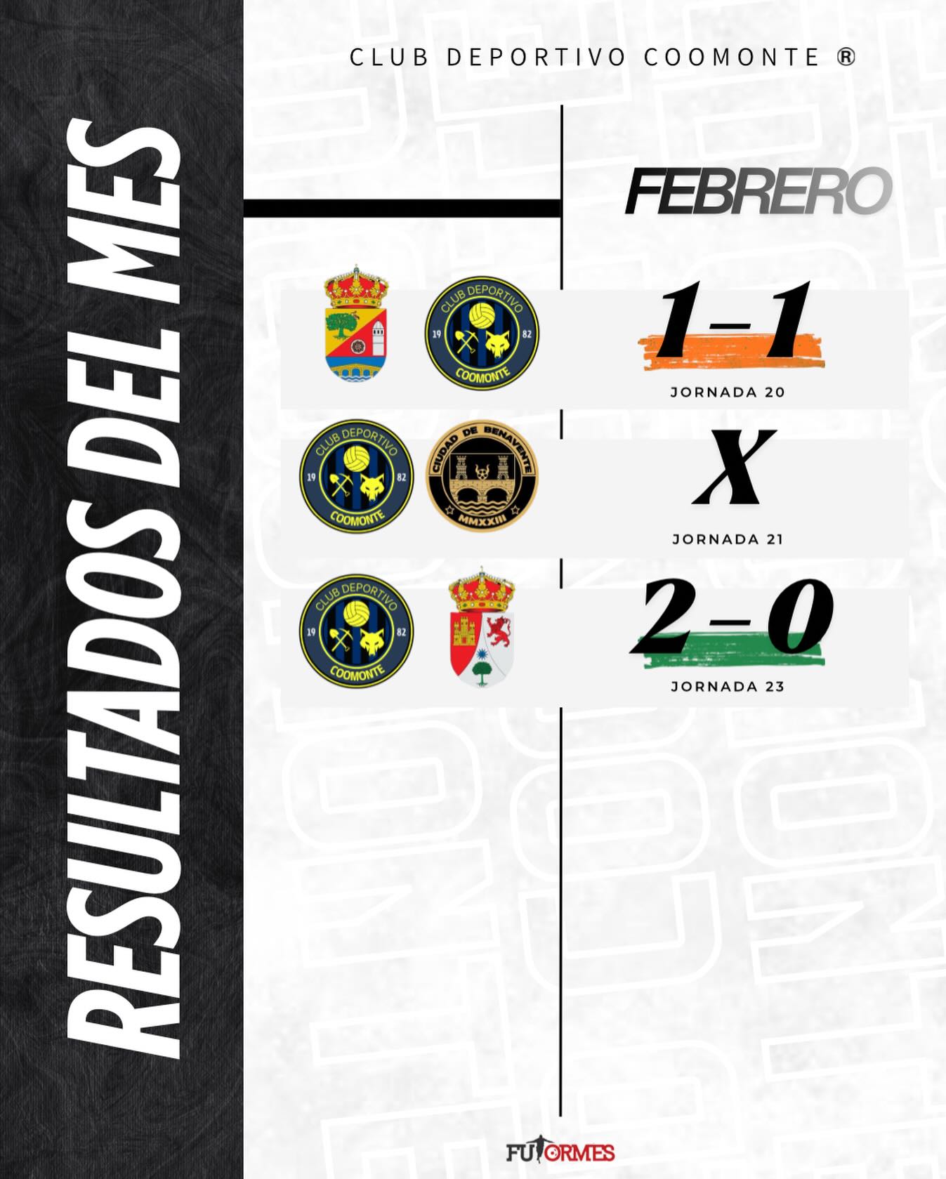 RESULTADOS DEL MES | 

2 partidos, 4 puntos, traducido a 1 empate y 1 victoria. Un partido aplazado debido a inclemencias meteorológicas por las cuales no podemos hacer nada, ni nosotros ni nadie. Al cual, está pendiente la nueva fecha de ese partido. 

¡Nos vemos por los campos en el mes de Marzo afición! 

¡1, 2, 3, Coomonte, Coomonte, Coomonte! 🖤💙 

#poryparaelpueblo | #cdcoomonte | #futormeszamora